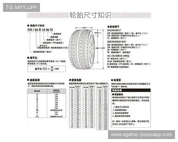 轮胎战略：掌握节奏的关键技巧，轮胎营销策略